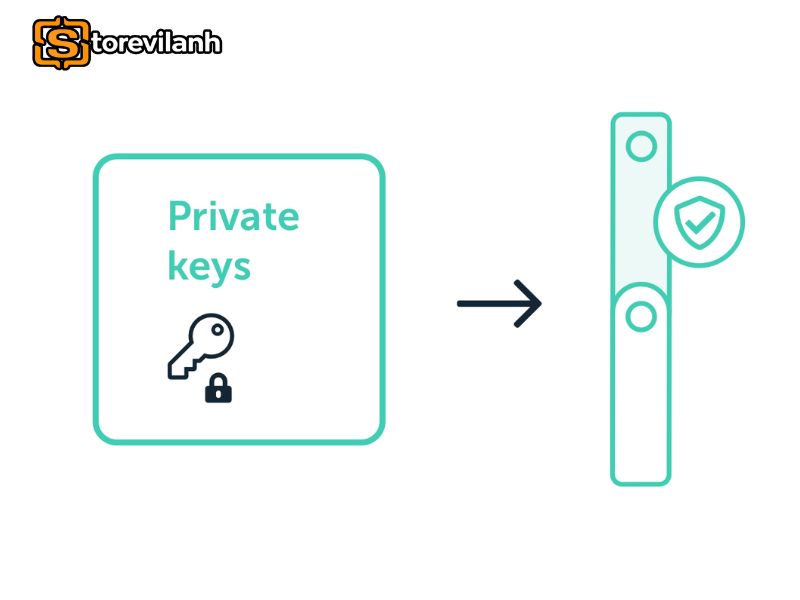 Private key quyết định quyền sở hữu crypto, mất l&agrave; mất t&agrave;i sản vĩnh viễn an to&agrave;n