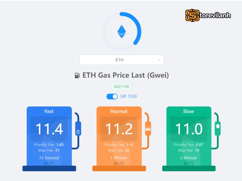Giao dịch Ethereum thất bại vẫn mất ph&iacute; gas do mạng đ&atilde; ti&ecirc;u tốn t&agrave;i nguy&ecirc;n